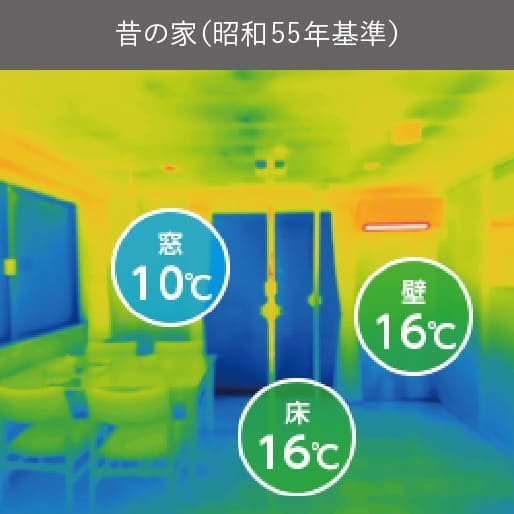 表面温度差 昔の家