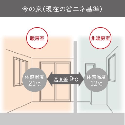 表面温度差 今の家
