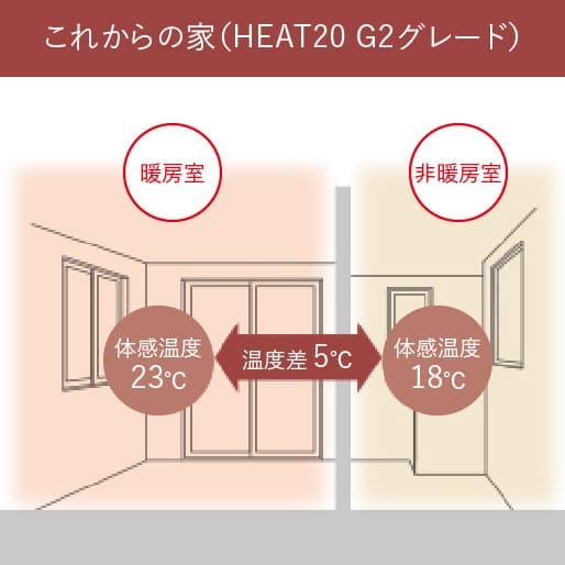 表面温度差 これからの家