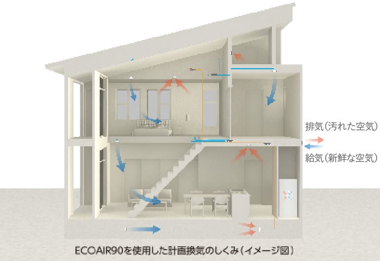 ECOAIR90を使用した計画換気のしくみ（イメージ図）