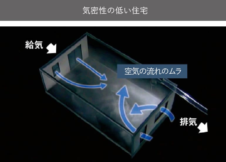 機密性の低い住宅
