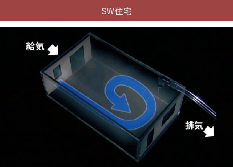 SW住宅
