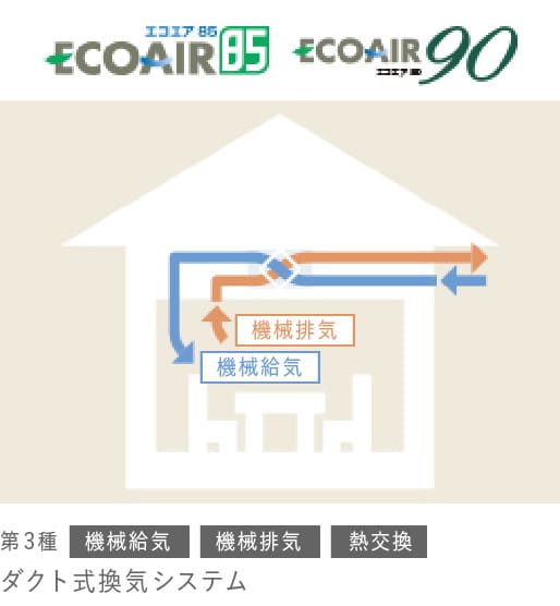 ECOAIR85