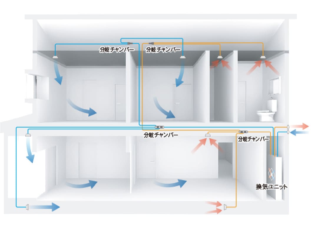 分岐チャンパー