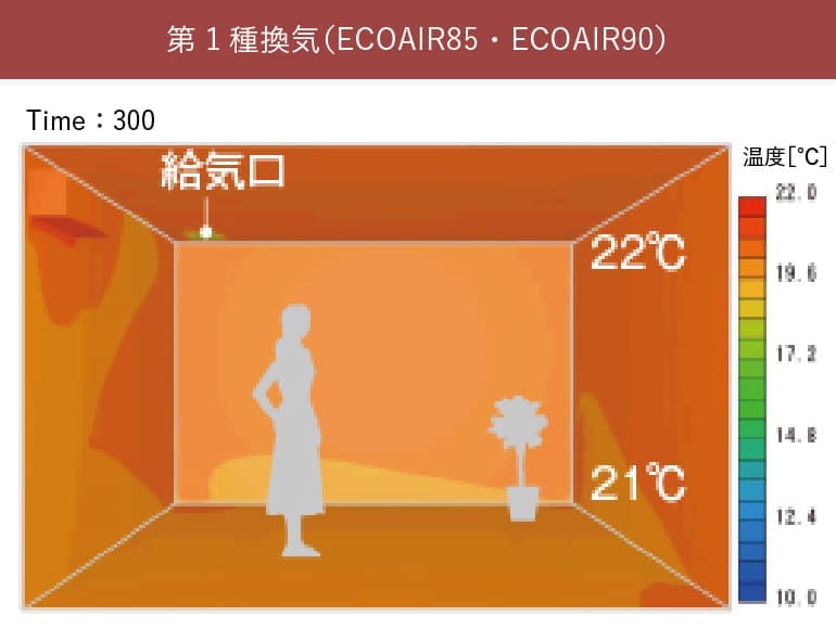 第1種換気（ECOAIR85・ECOAIR90）