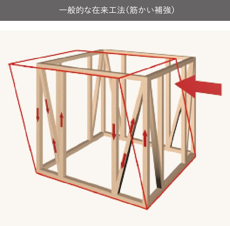 一般的な在来工法（筋かい補強）