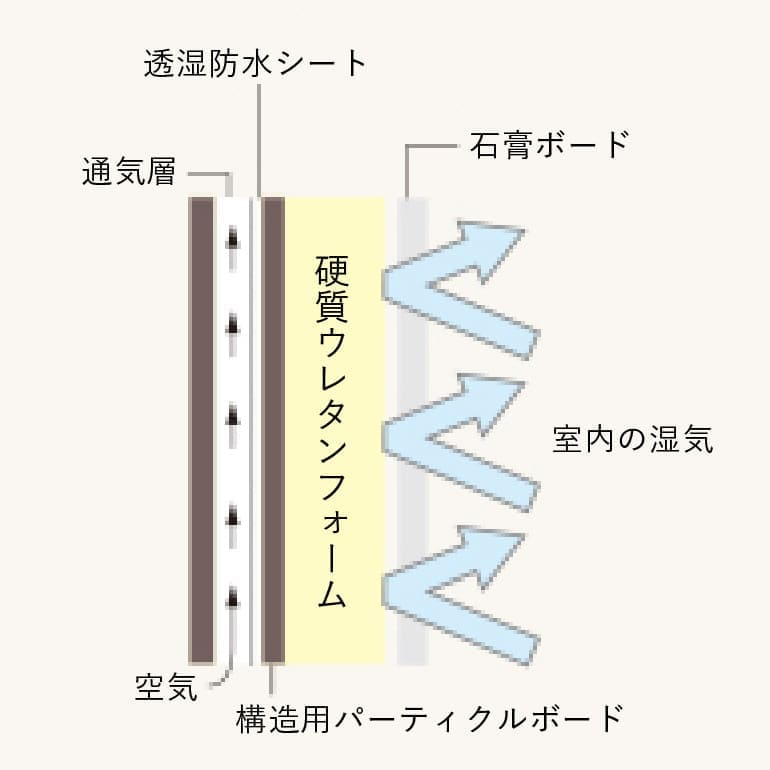 硬質ウレタンフォーム