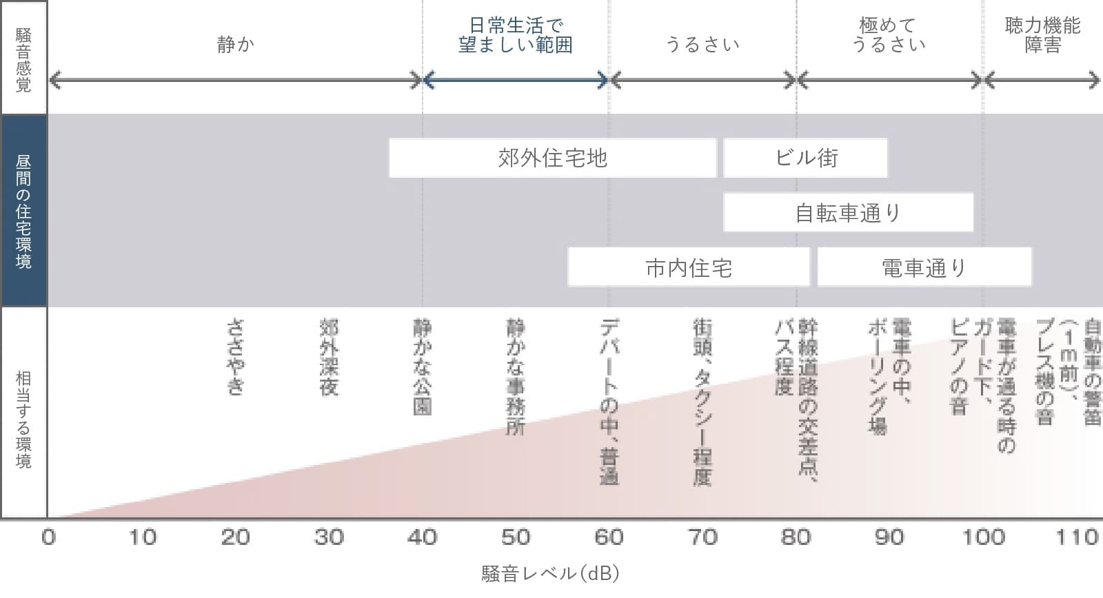 微小粒子物質の種類と大きさ