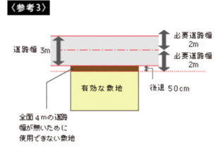 参考